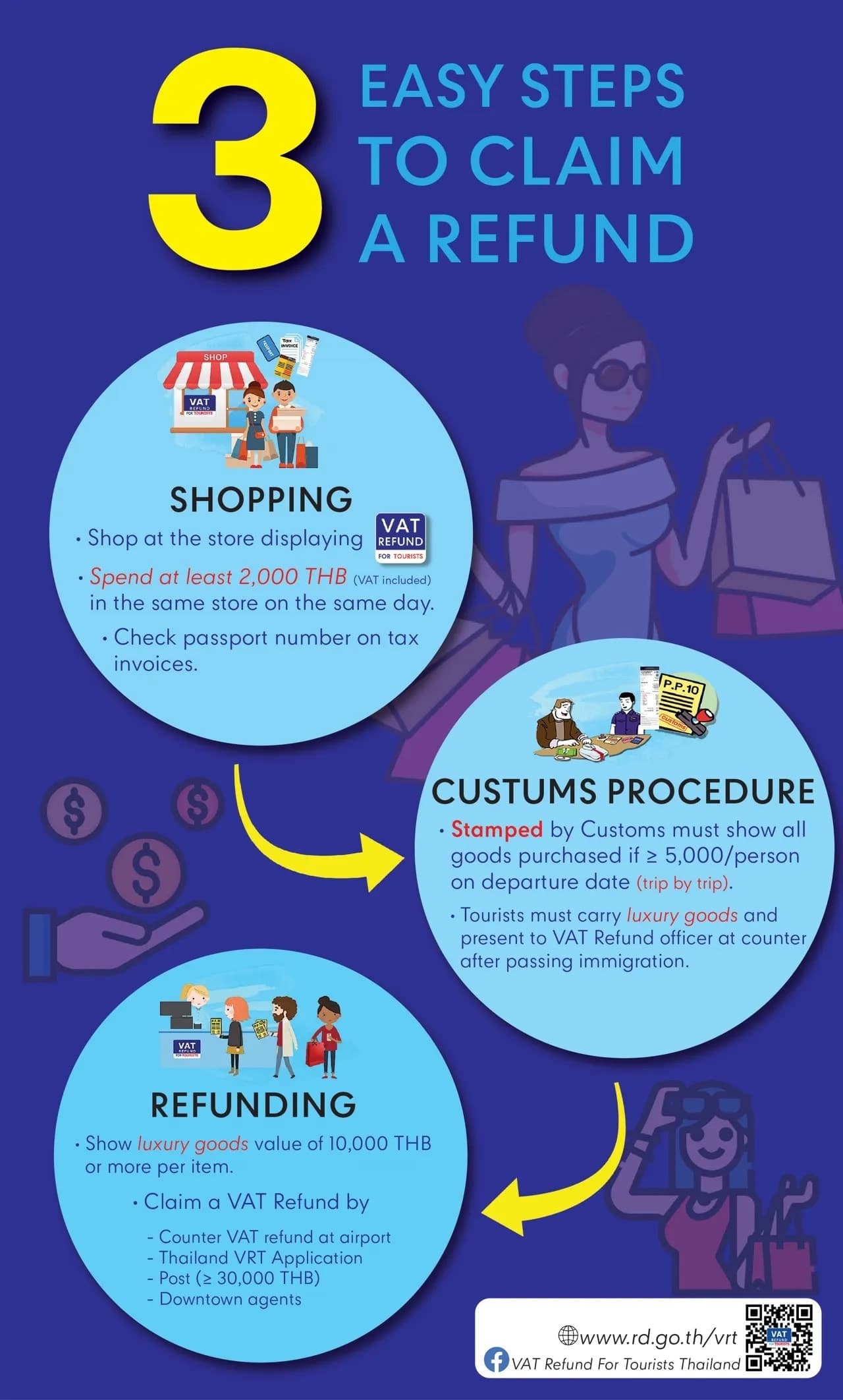 VAT Claim Process